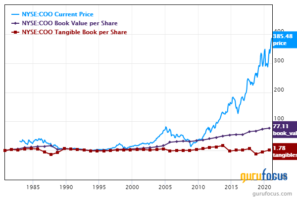 4 Health Care Stocks Boosting Book Value