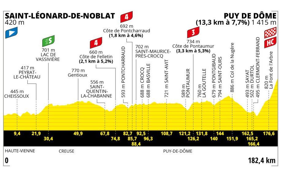 Stage Nine Profile- Tour de France 2023 route, teams and how to watch on TV