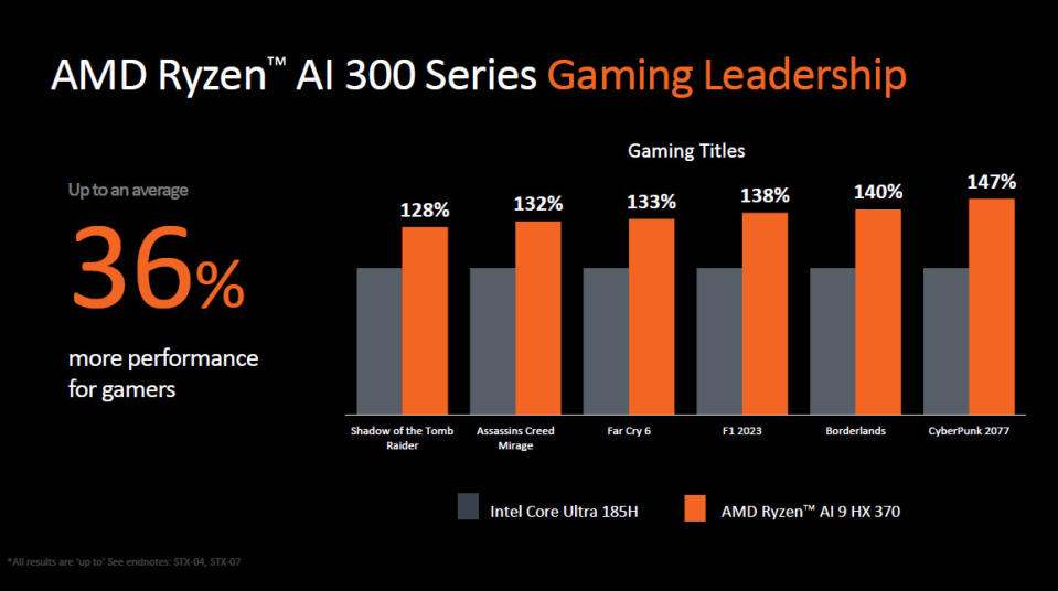 AMD Ryzen AI 300 GPU performance