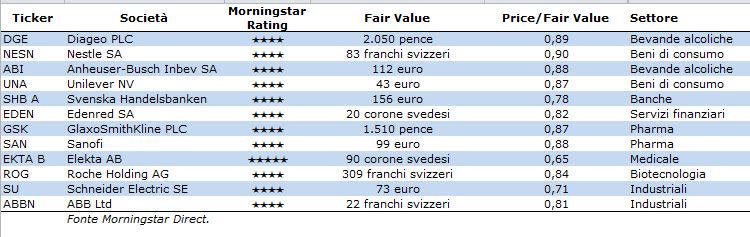 TabFairValue