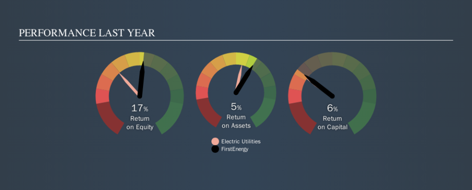 NYSE:FE Past Revenue and Net Income, November 7th 2019