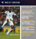 Nigerian Ideye Brown tops of list of West Brom transfers that includes Aussie Jason Davidson.