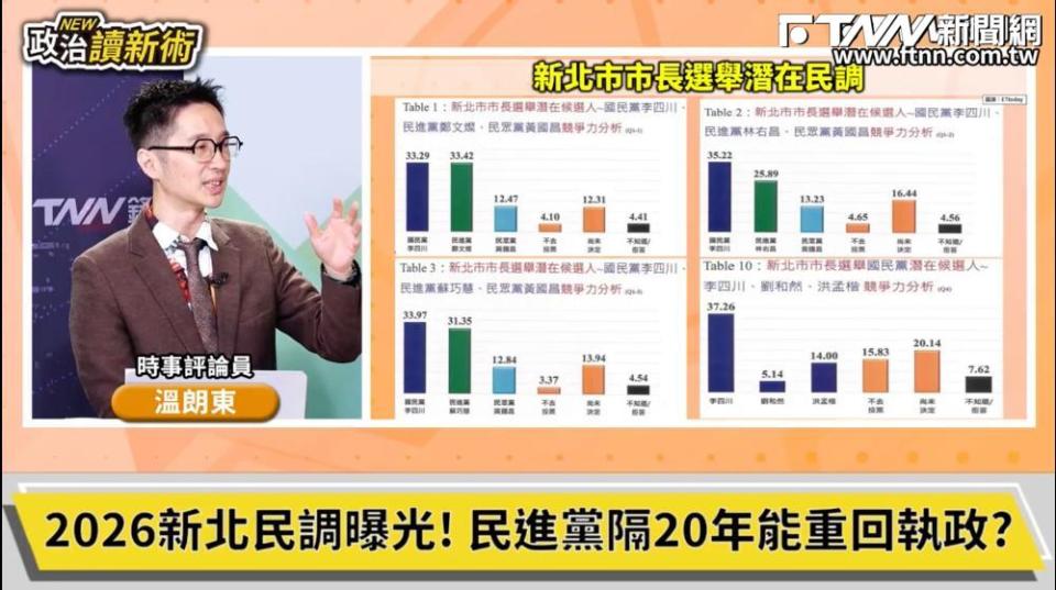 溫朗東在《政治讀新術》分析新北市長民調