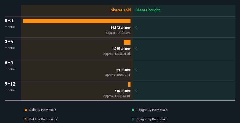 insider-trading-volume