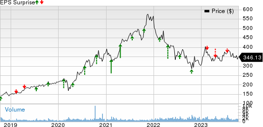 Pool Corporation Price and EPS Surprise