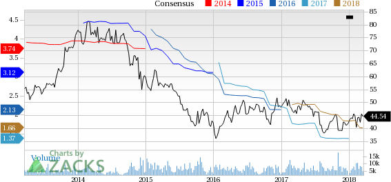 Flowserve (FLS) reported earnings 30 days ago. What's next for the stock? We take a look at earnings estimates for some clues.