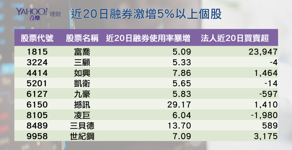 資料來源：籌碼K線