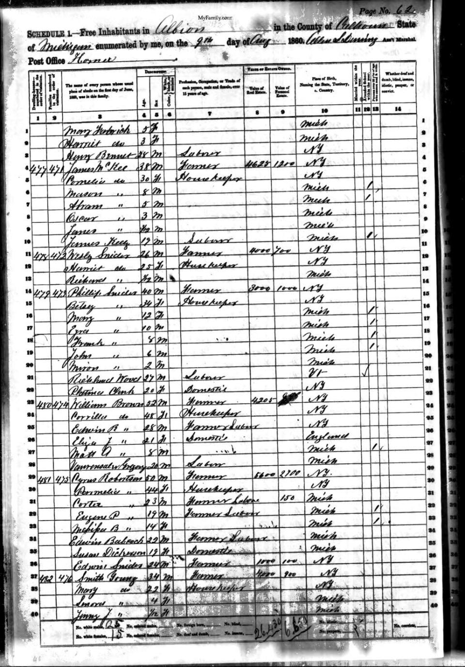 A typical United States census form from 1860