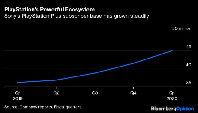 This Former PlayStation Executive Says Japanese Video Games Need Xbox to  Grow - Bloomberg