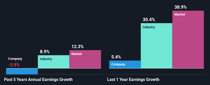 past-earnings-growth