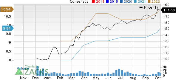 Concentrix Corporation Price and Consensus