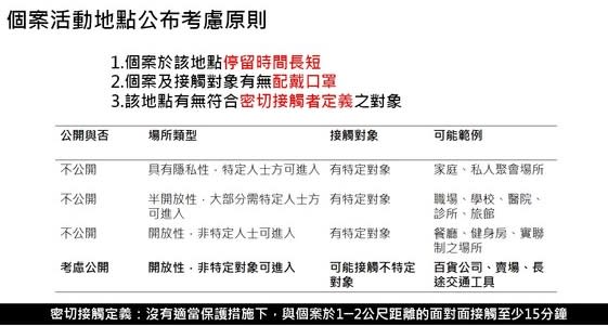 陳時中昨天說明，對外公開足跡會依據是否有防治需要而定。（圖／指揮中心提供）