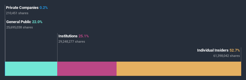 ownership-breakdown