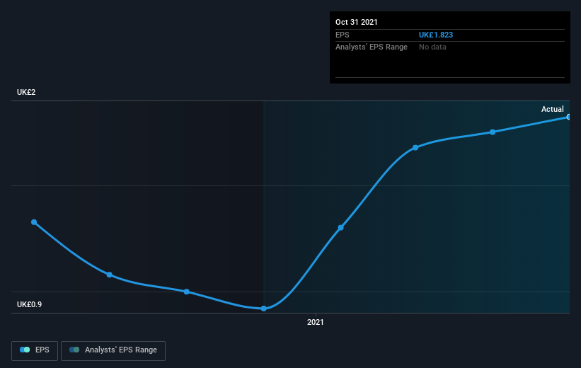 earnings-per-share-growth