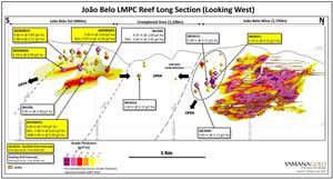 João Belo Sul and João Belo Mine Long Section (Looking West) Highlighting Recent Drilling Results-LMPC Reef.
