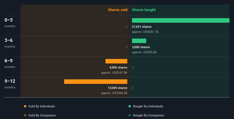 insider-trading-volume