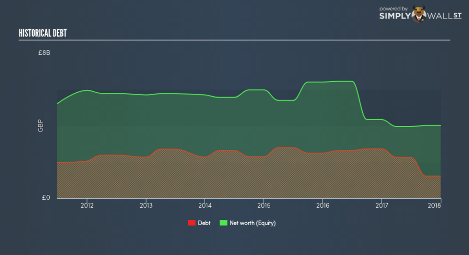 LSE:PSON Historical Debt June 26th 18