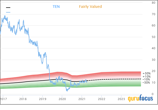 Carl Icahn Cuts Back Tenneco