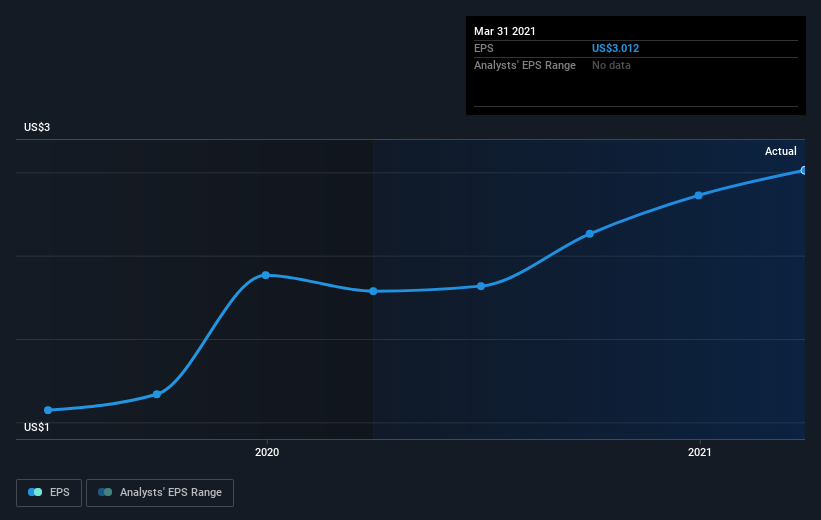 earnings-per-share-growth