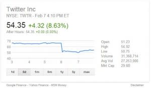 Twitter Stock Is Getting Killed (And Why It Doesn’t Matter) image Twitter Shares