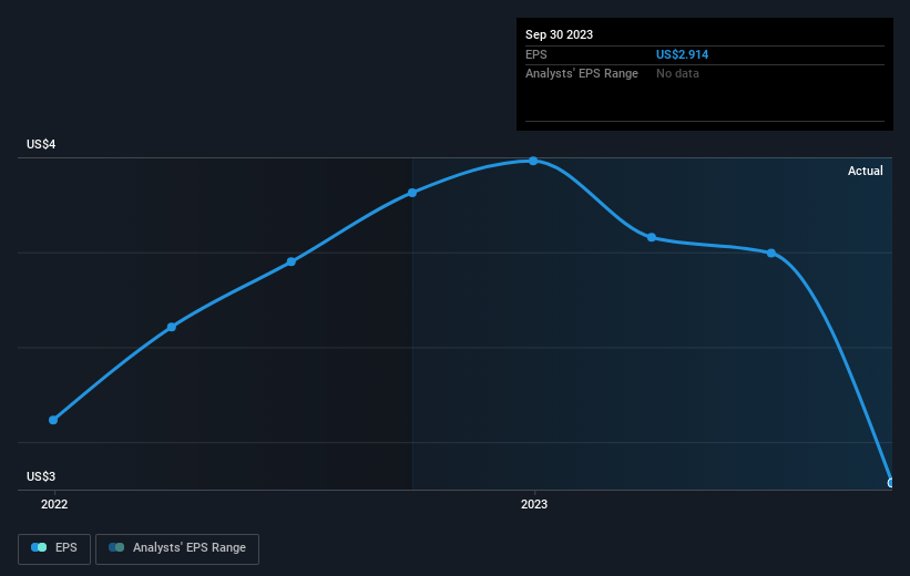 earnings-per-share-growth