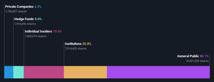 ownership-breakdown