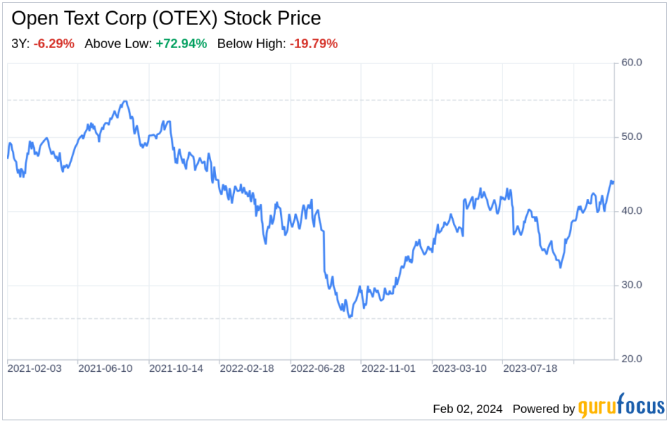 Decoding Open Text Corp (OTEX): A Strategic SWOT Insight