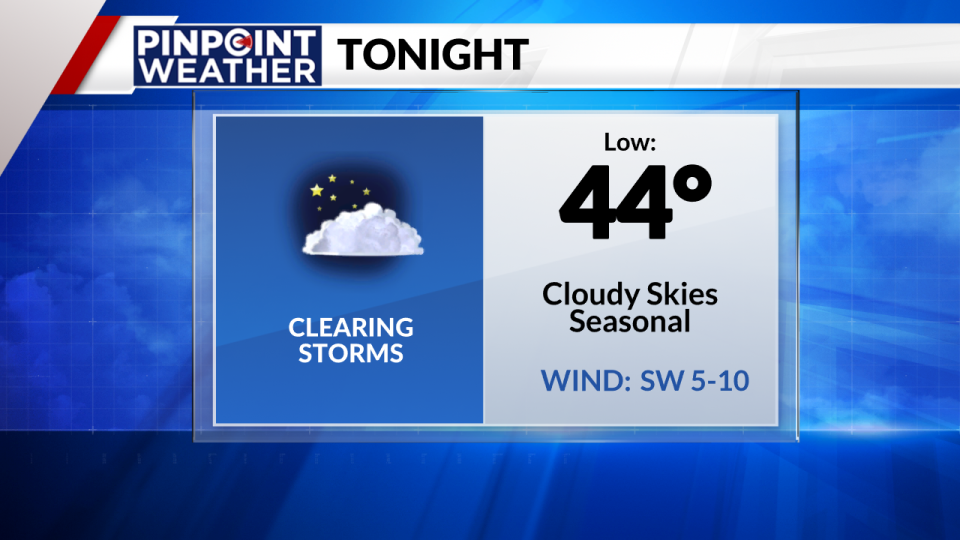 Pinpoint Weather: Overnight lows on May 15 