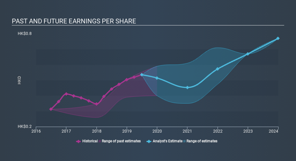 SEHK:880 Past and Future Earnings, January 23rd 2020