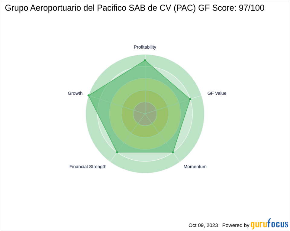 Unveiling the Investment Potential of Grupo Aeroportuario del Pacifico SAB de CV (PAC): A Comprehensive Analysis