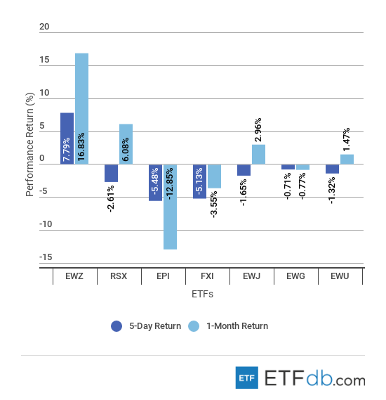 Etfdbcom scorecard foreign october 5 2018