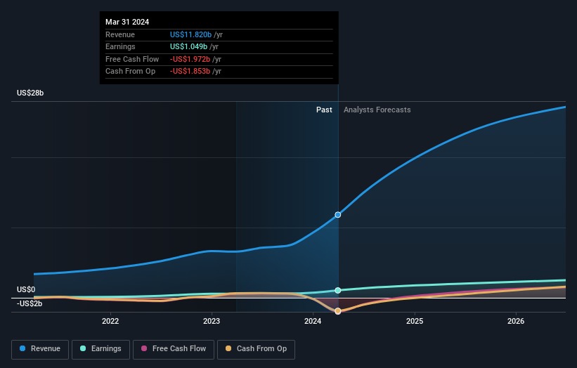 earnings-and-revenue-growth