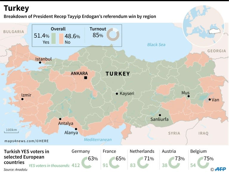 Turkey referendum