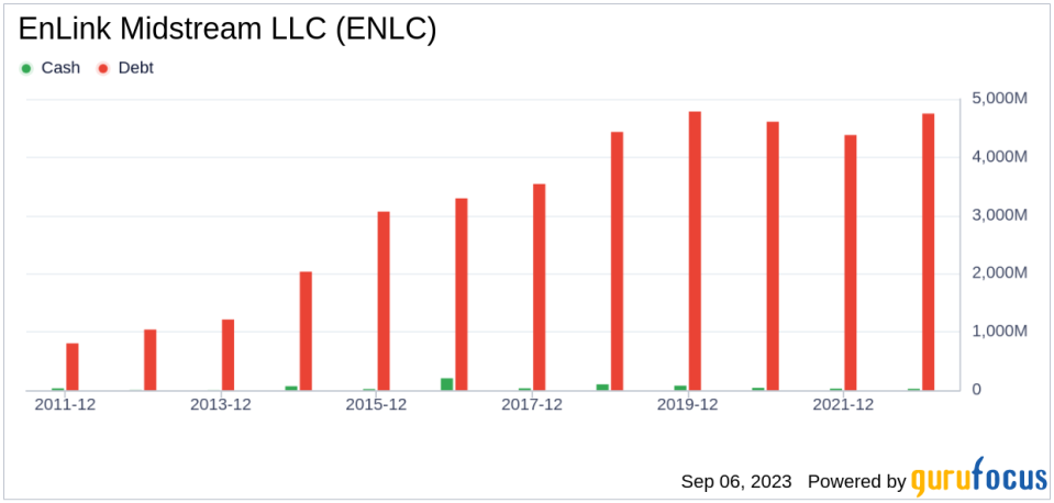 Unveiling EnLink Midstream LLC (ENLC)'s Value: Is It Really Priced Right? A Comprehensive Guide