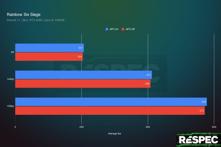 intel apo tested siege