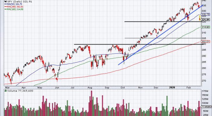 Top Stock Trades for Tomorrow No. 1: S&P 500 ETF (SPY)