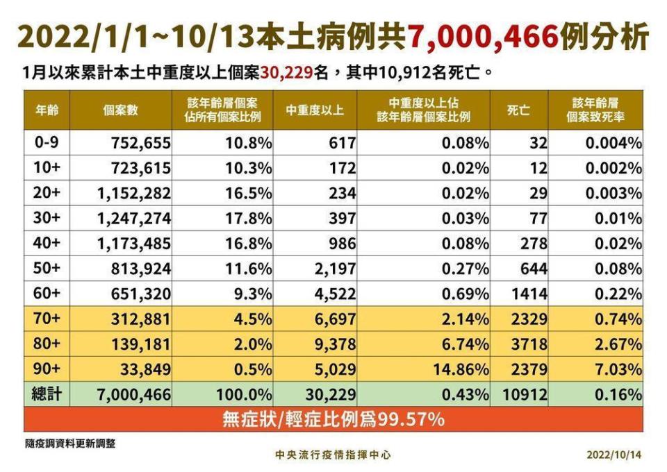 指揮中心說明最新疫情狀況。（指揮中心提供）