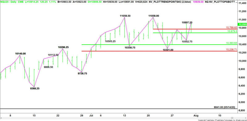 Daily September E-mini NASDAQ-100 Index