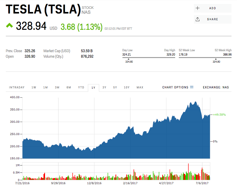 TSLA Chart