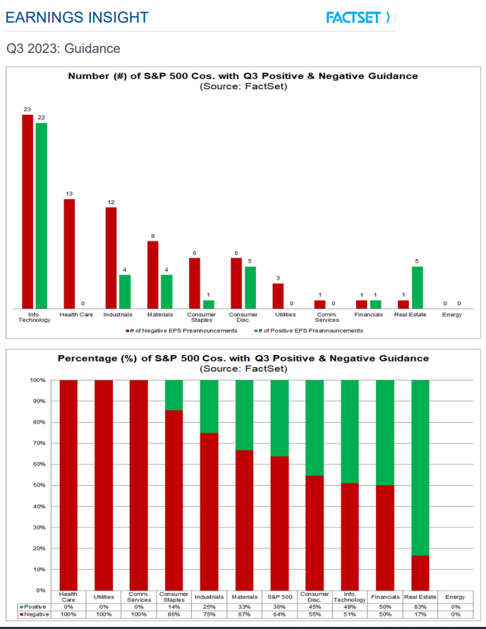 Guías de las expectativa de las empresas en los resultados del tercer trimestre del año