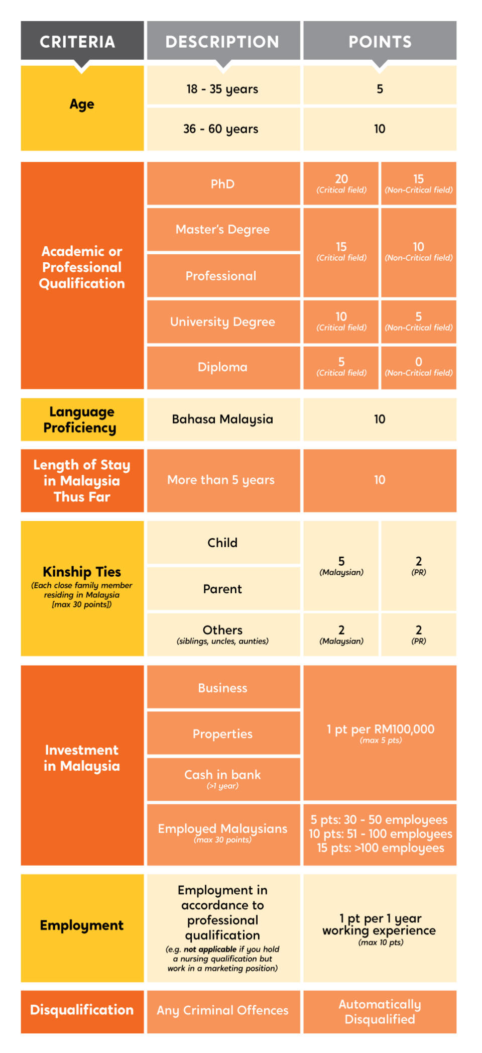 PR Malaysia, Permanent resident Malaysia, Malaysia permanent resident requirements, malaysia pr, malaysia permanent residency, malaysia permanent resident, malaysian permanent resident benefits, sarawak permanent resident application