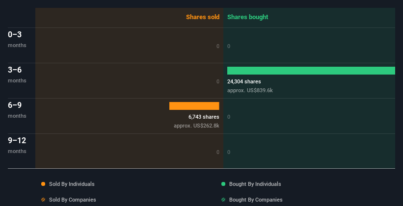 insider-trading-volume