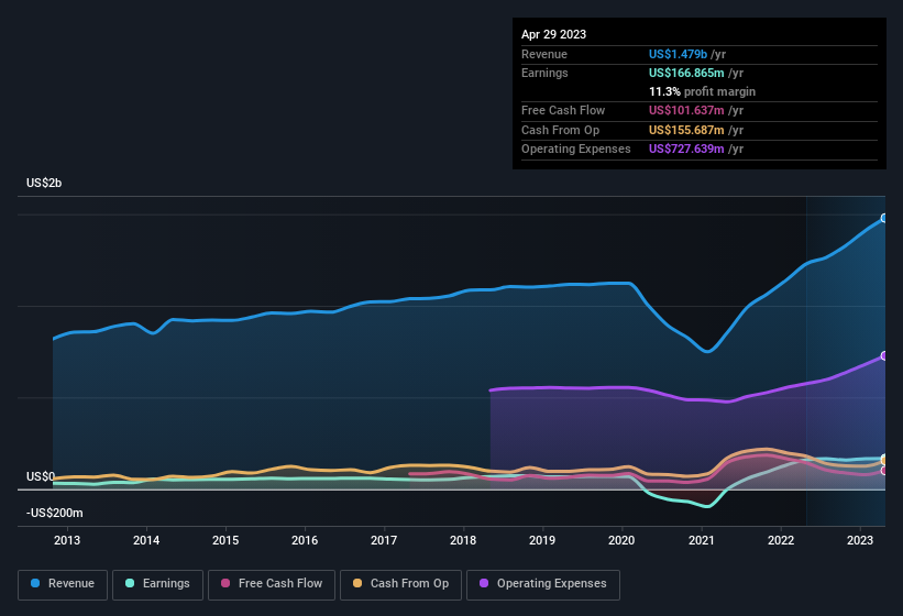 earnings-and-revenue-history