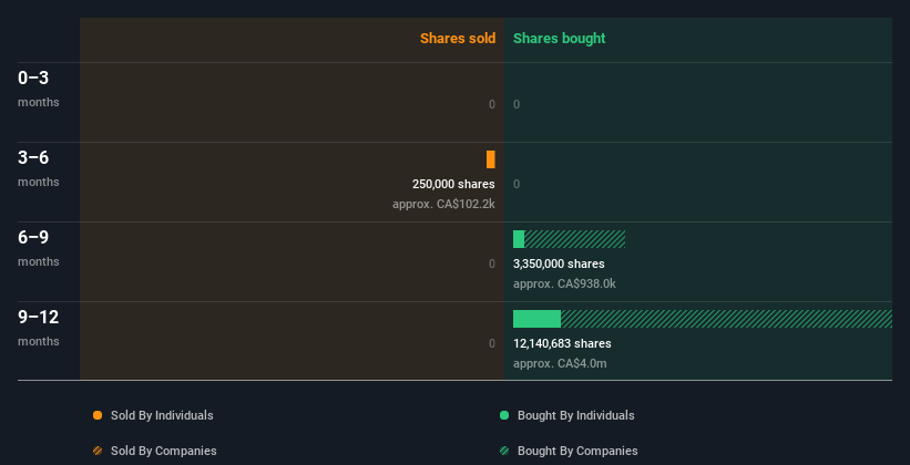 insider-trading-volume