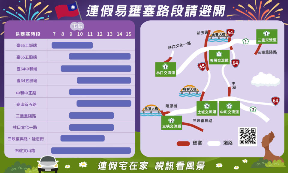 連假易壅塞路段請避開。   圖：新北市交通局提供