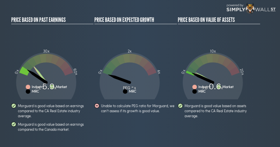 TSX:MRC PE PEG Gauge January 22nd 19