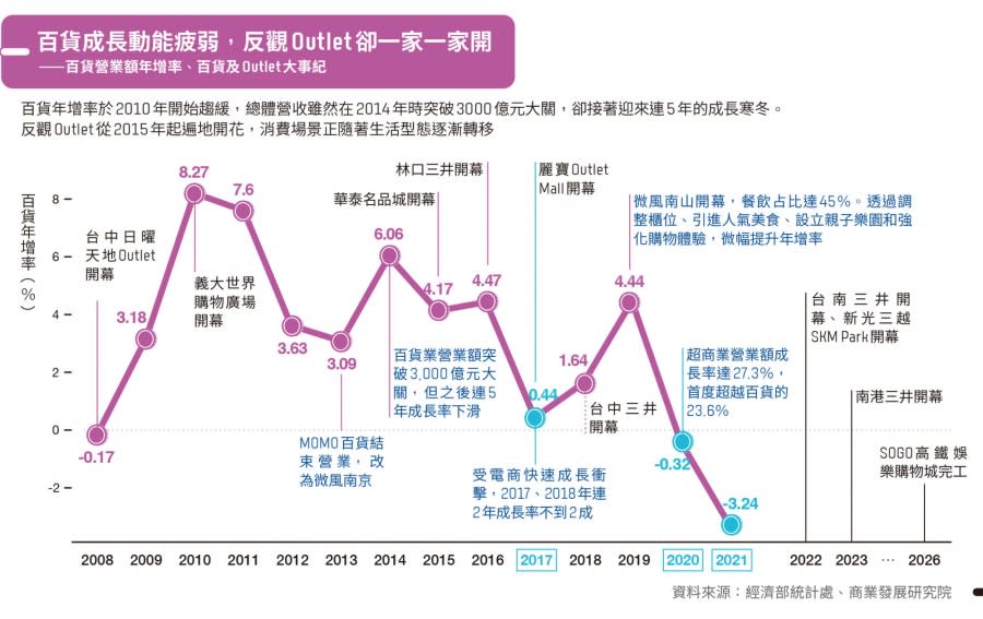 新光三越_表061 圖/數位時代