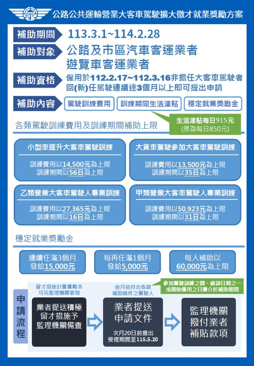 大客車駕駛擴大徵才補助方案延長至明年2月底。圖／公路局提供