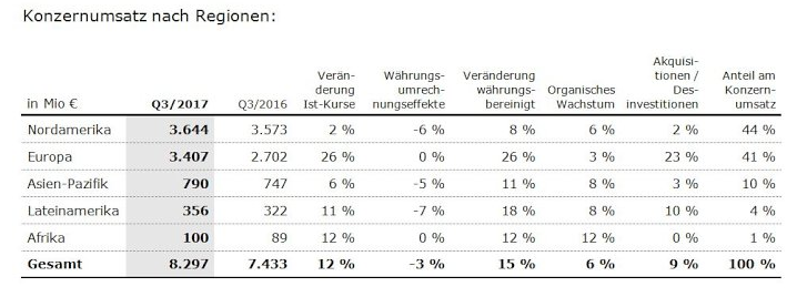 Fresenius unter Druck: Mit Infineon Schlusslicht im DAX