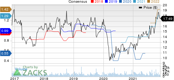 Resources Connection, Inc. Price and Consensus